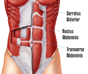 Be Sure About Your Core