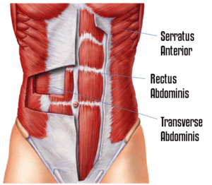 Be Sure About Your Core